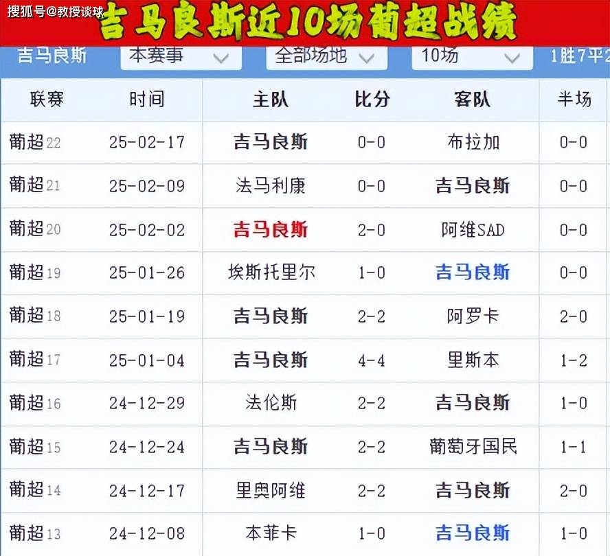 JJB-关于葡超训练课后再迎强敌,桑托斯篮板制胜,主帅态度——震撼外界,团队化学反应显著的信息