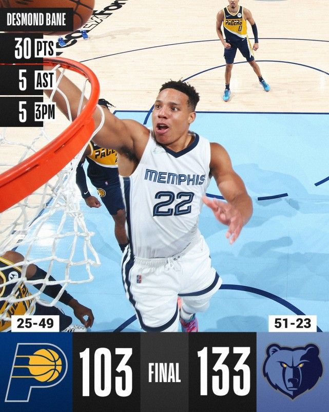 Ming连续三场比赛得分超过势不可挡，篮网挑战极限！的简单介绍