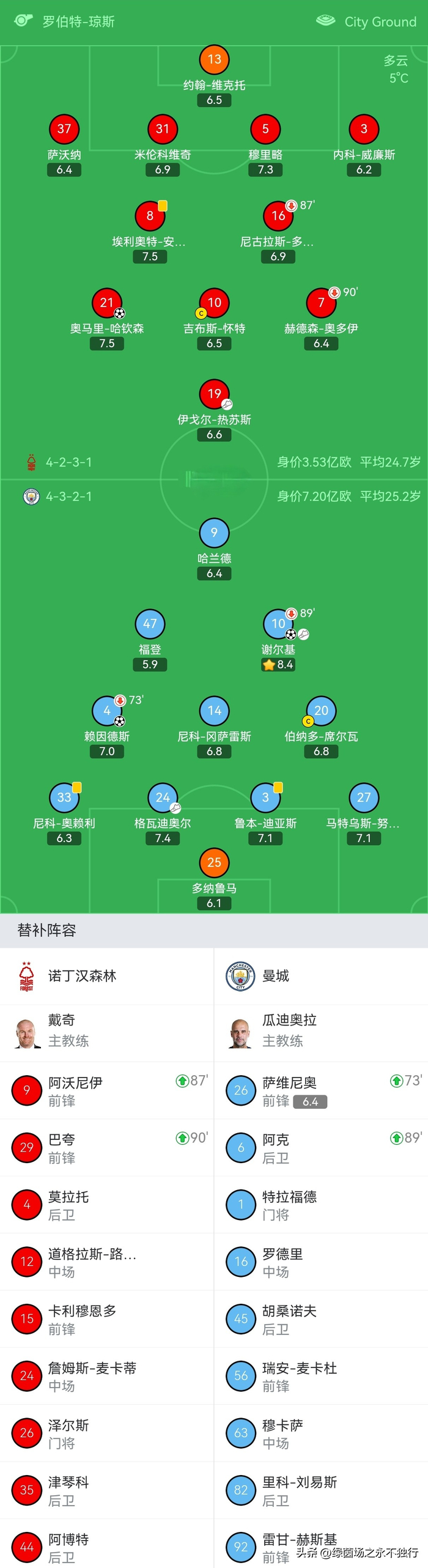 竞技宝- 今日wnba比赛录像回放 